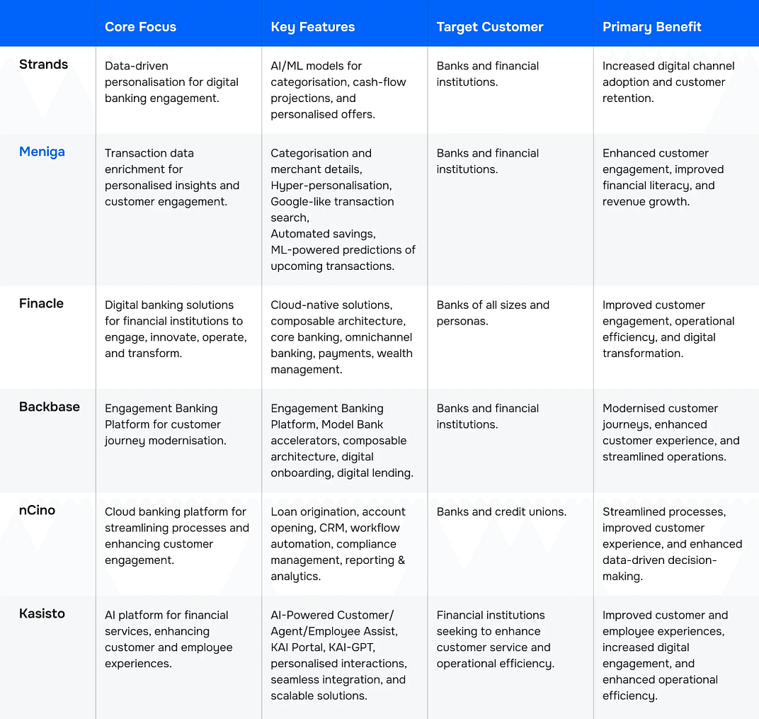 comparison-table