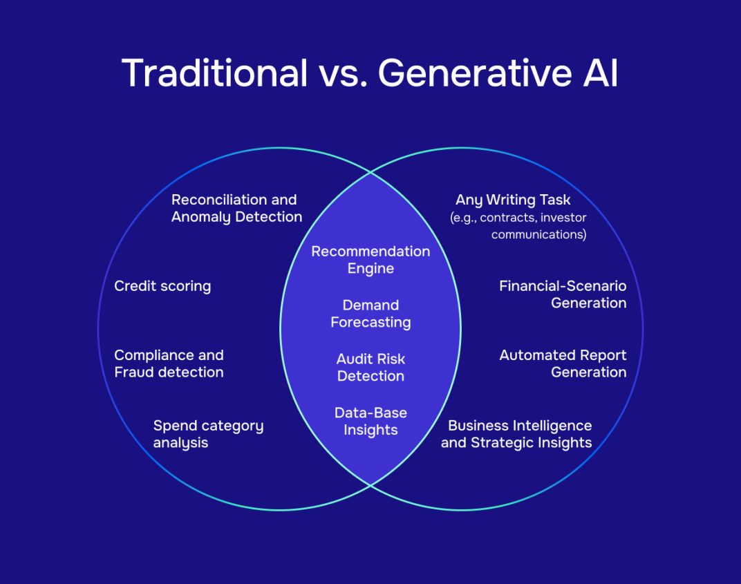 traditional-vs-generative-ai