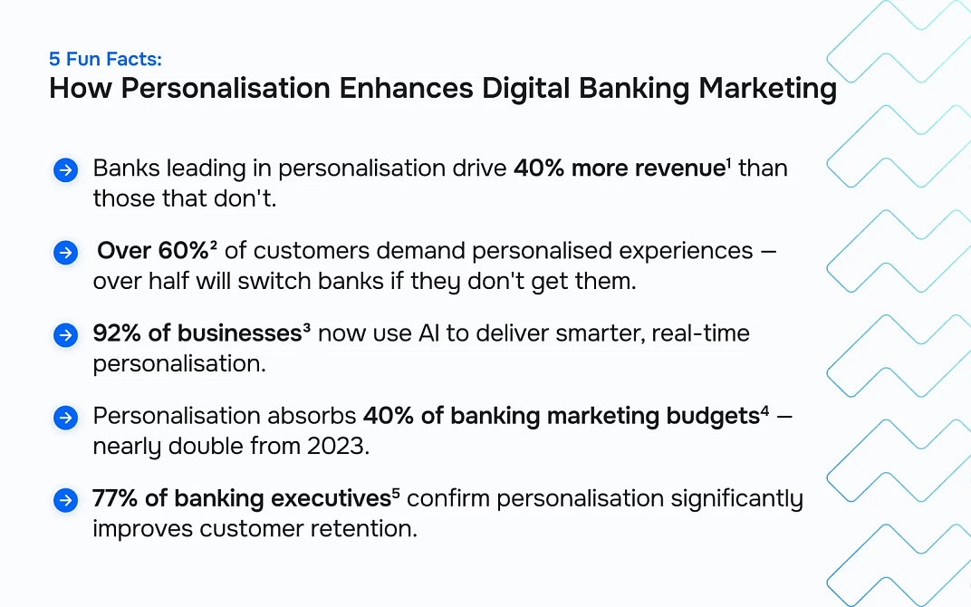 how-personalisation-enhances-digital-banking-marketing