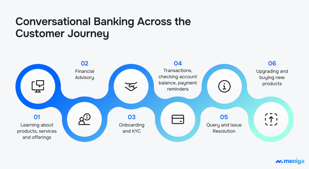 conversational-banking-across-the-customer-journey