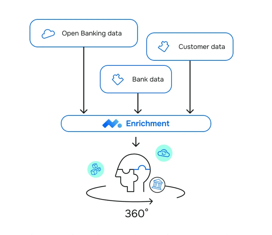 meniga-enrichment