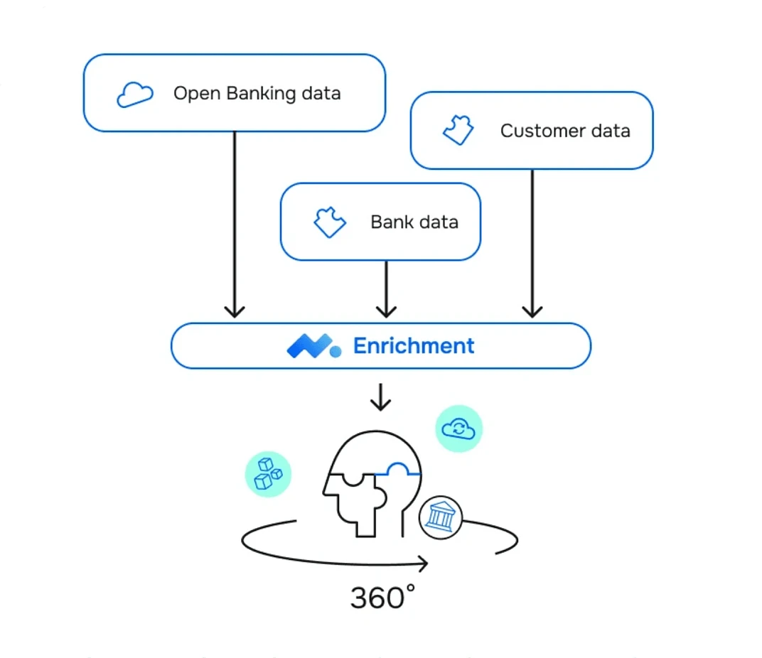 meniga-enrichment