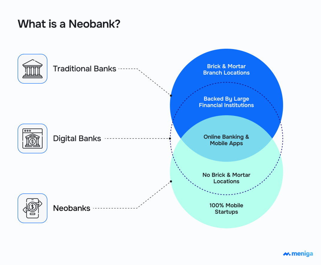 what-is-a-neobank