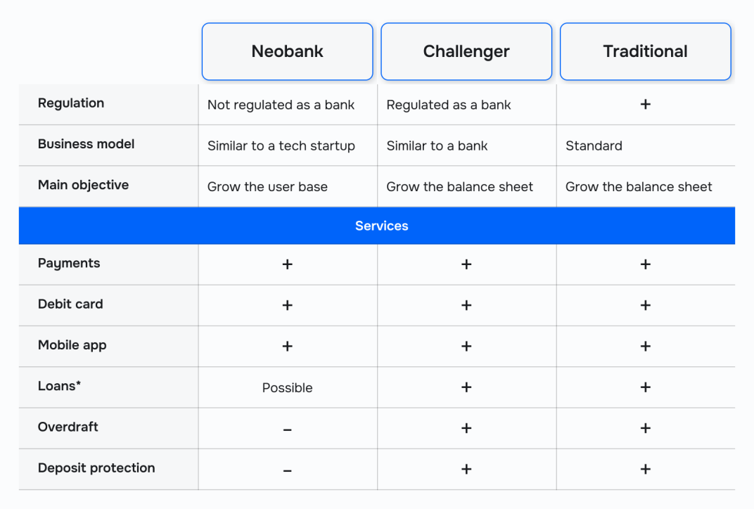 comparison-table