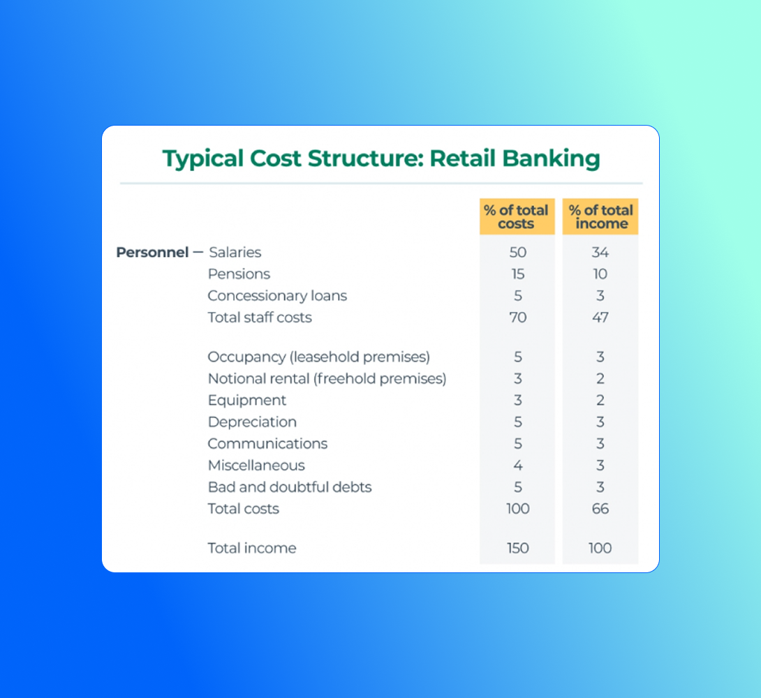 typical-cost-structure