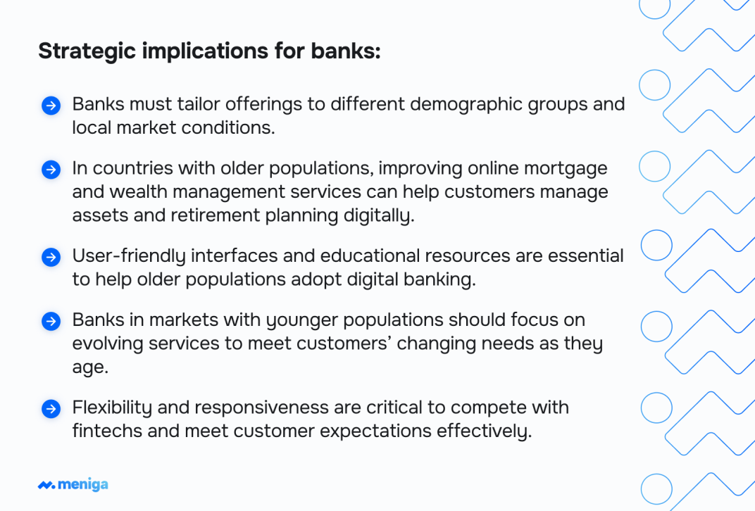 strategic-implications-for-banks