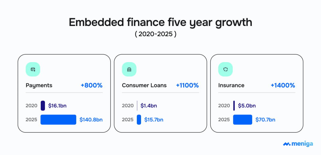 embedded-finacne-growth